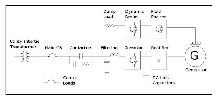 A power electronics system schematic for the Cold Weather Turbine Project.