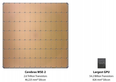 Size of the WSE-2 compared to the largest GPU