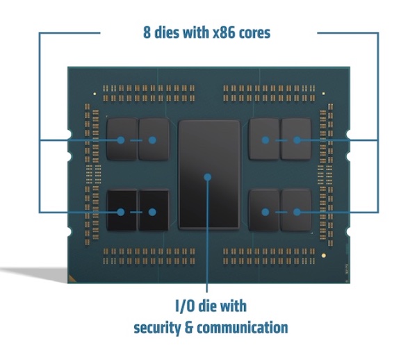AMD’s EPYC 7003 architecture.