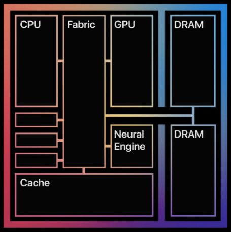 Apple's M1 processor architecture