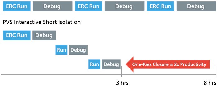 PVS interactive suite