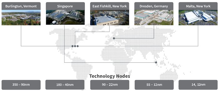 Overview of GlobalFoundries manufacturing facilities and technology nodes