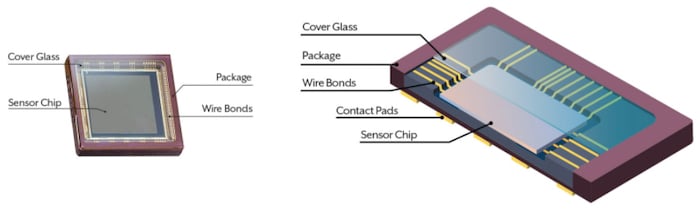 Diagram of a CMOS-based image sensor 
