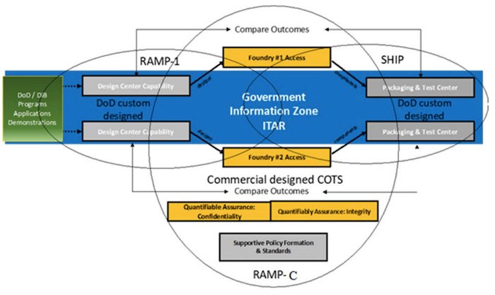RAMP to work in tandem with two other initiatives