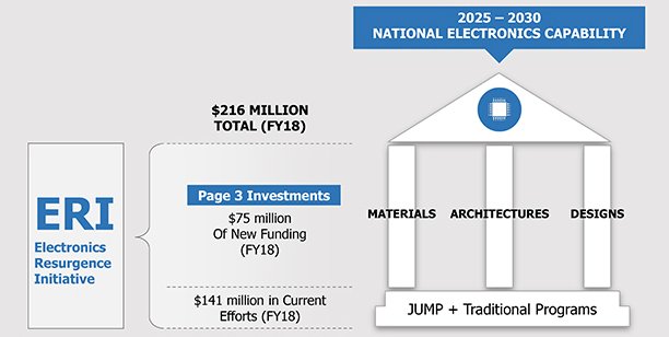 Goals of the Electronics Resurgence Initiative