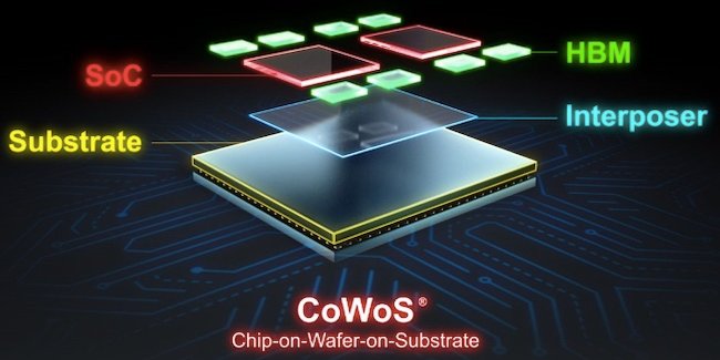 An expanded view of TSMC's 3DFabric