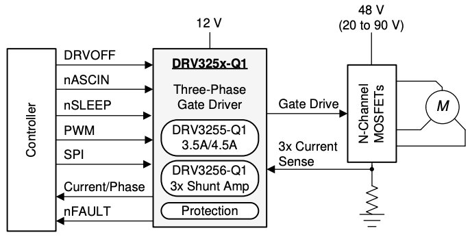 Simplified schematic using the DRV3255-Q1