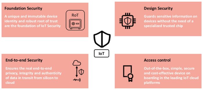 The four pillars of u-blox's IoT security-as-a-service portfolio