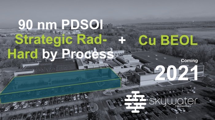 SkyWater’s foundry in Bloomington, IN