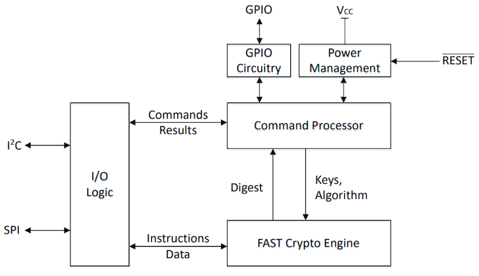 Block diagram of the TA100