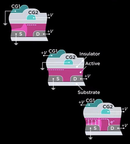 Three test cases of the MMT