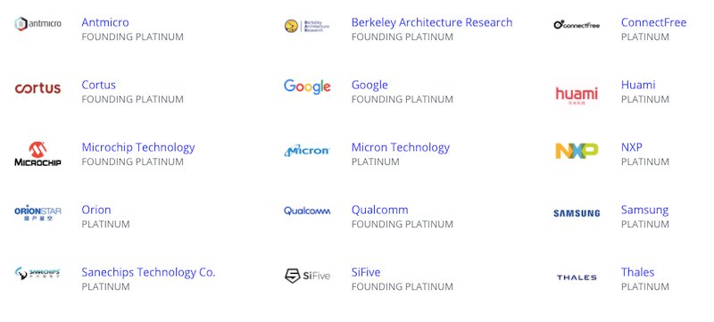RISC-V Foundation Members
