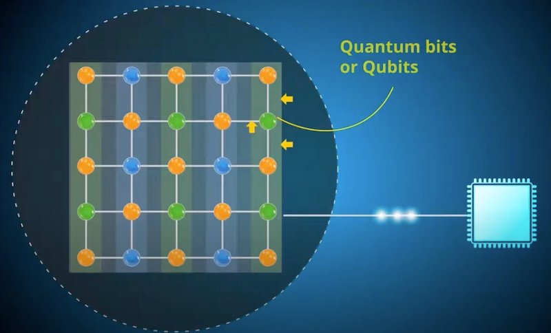 qubits