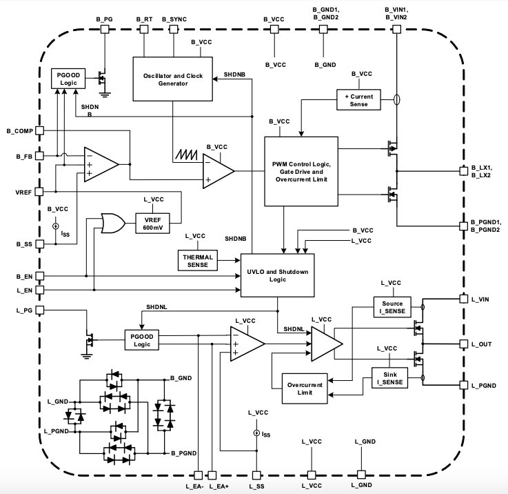 Block diagram of the ISL70005SEH