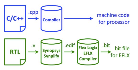 EFLX Compiler