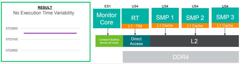 Mixed-criticality systems