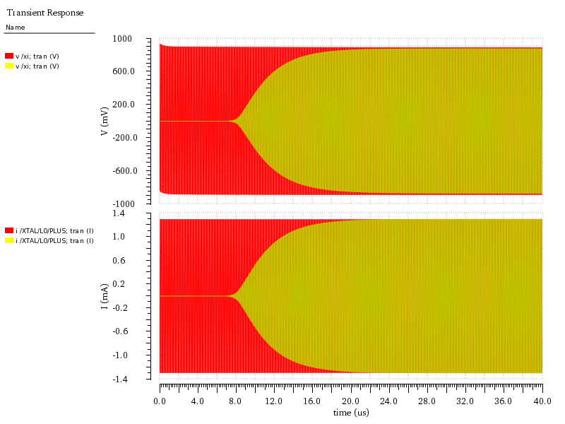 Example transient response waveform