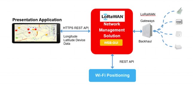Wi-Fi and LoRaWAN location services. 