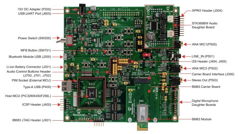 Detailed layout of Microchip's BM83 evaluation board