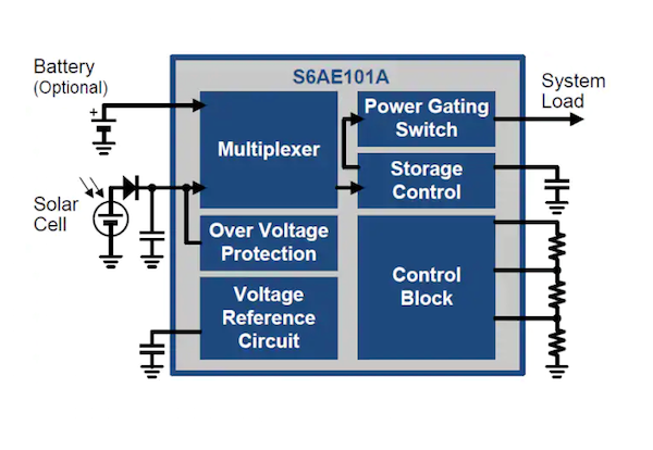 Figure 1: Power management system for solar power harvesting based on a Cypress S6AE101A PMIC.