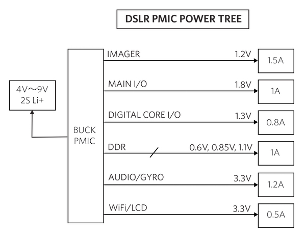 Figure 3. DSLR Camera Power Tree (PMIC)