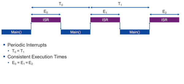Figure 1: Example of deterministic execution
