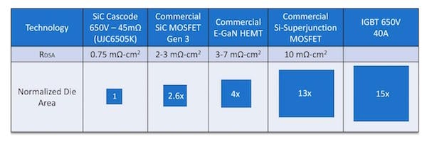 Figure 5. RDSA figure of merit comparison