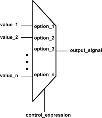 An n-to-1 multiplexer wherein there’s no priority between the inputs.