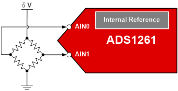 Measuring a resistive bridge using the ADS1261’s internal reference