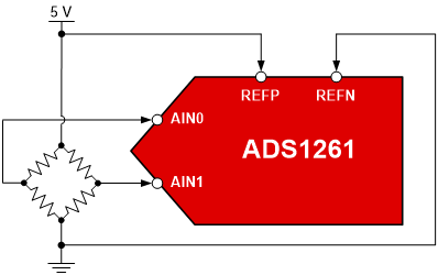 Measuring a resistive bridge using the ADS1261 and a ratiometric reference