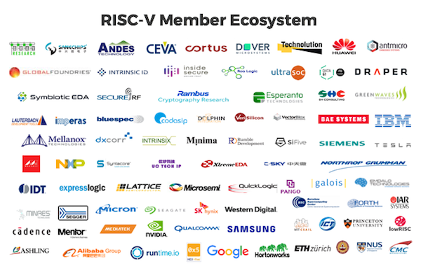 risc-v member ecosystem