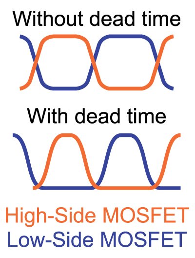 ICs provide the boosted gate voltage for the high-side NMOS