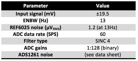 System specifications for the ADS1261-plus-REF6025 example