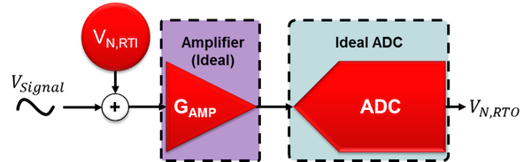“Noiseless” components with one total input-referred noise source