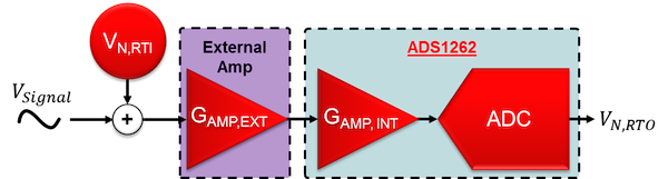 Modified equivalent noise model with ADS1262 ADC and PGA noise combined