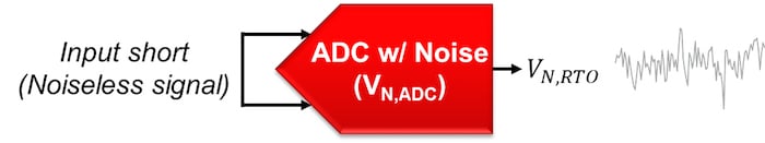 Measuring output-referred noise