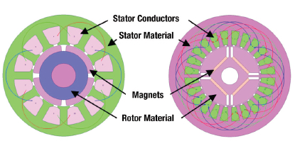Example of a three-phase BLDC motor