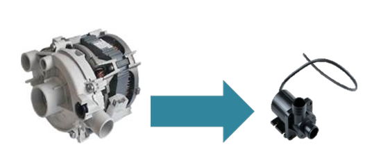 Single-phase AC induction vs. three-phase BLDC motors