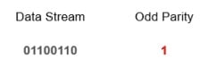 Odd parity binary stream