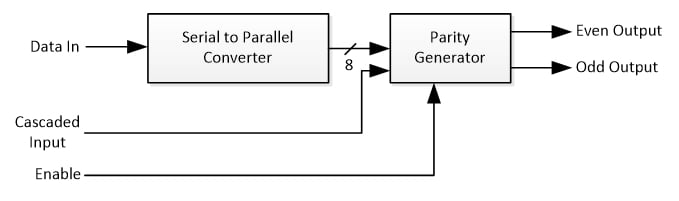 Serial Input Parity Generator Schematic Diagram