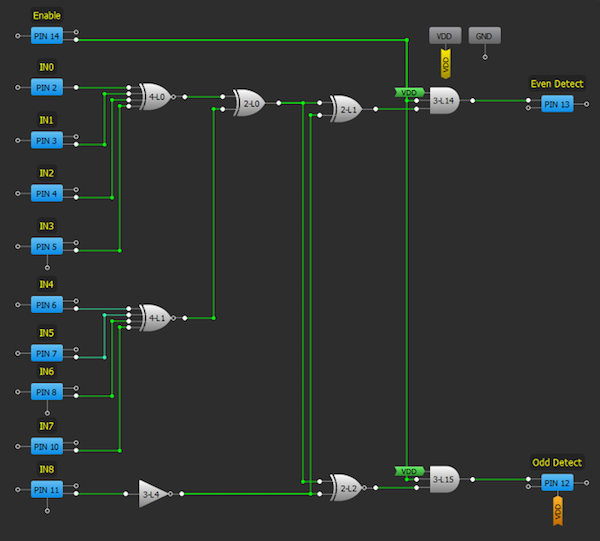 Parallel input parity generator and checker