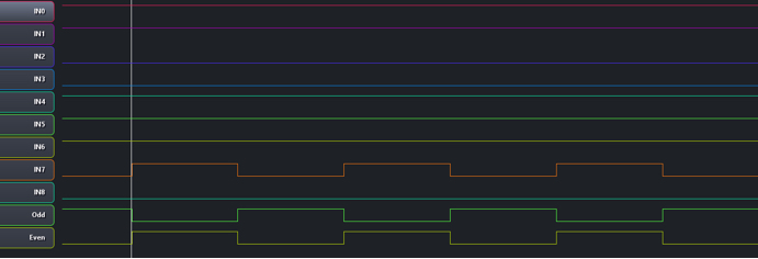 Parallel input parity generator test