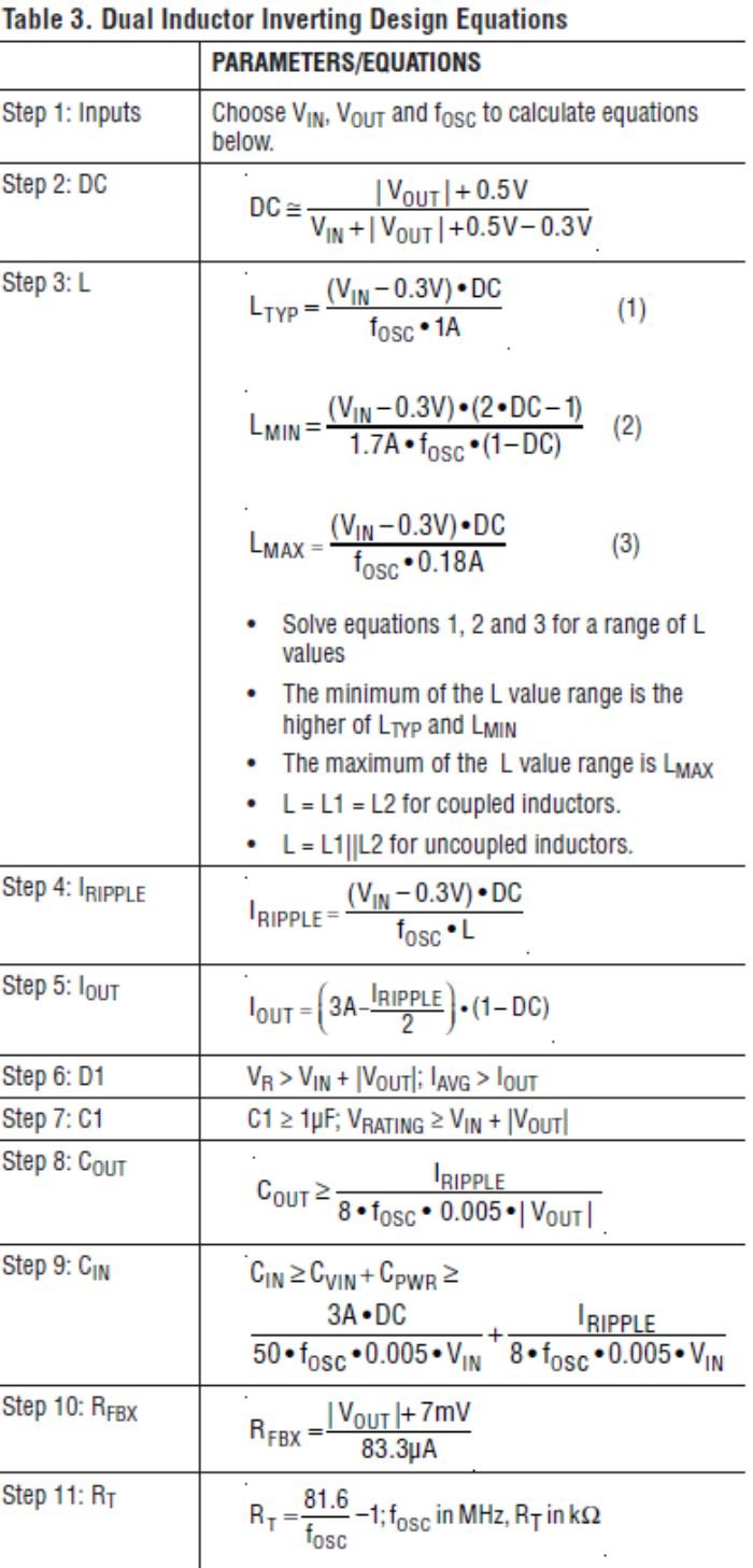 Design equations for dual inductor inverting topology