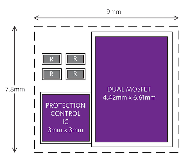 Traditional discrete protections (70mm2)