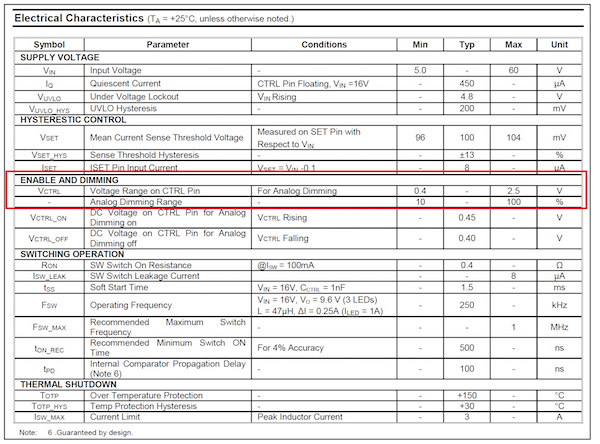 Using the analog dimming method, a range of 10% to 100% of full brightness can be achieved