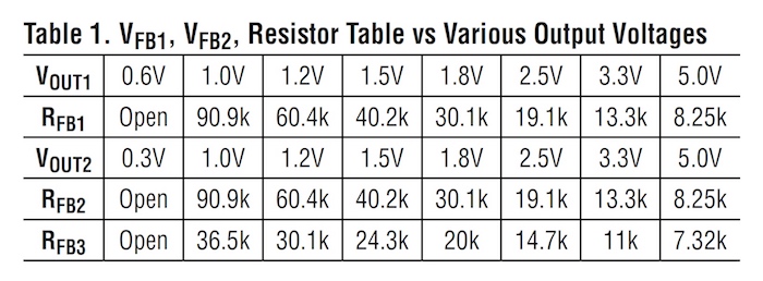 Instead of using your math skills, this table may be helpful...depending on your desired VOUT values. 