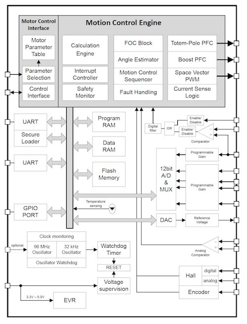 Infineon iMOTION detailed block diagram