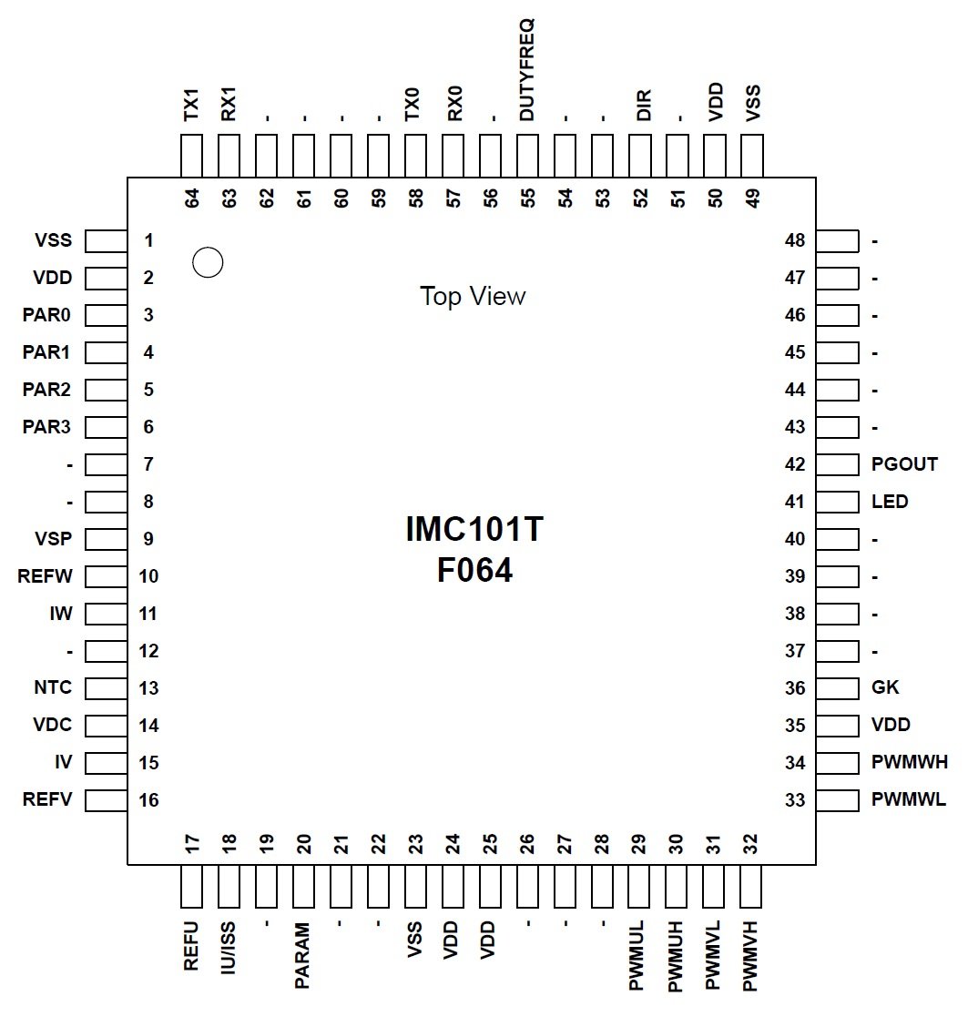 IMC101 64-pin package type