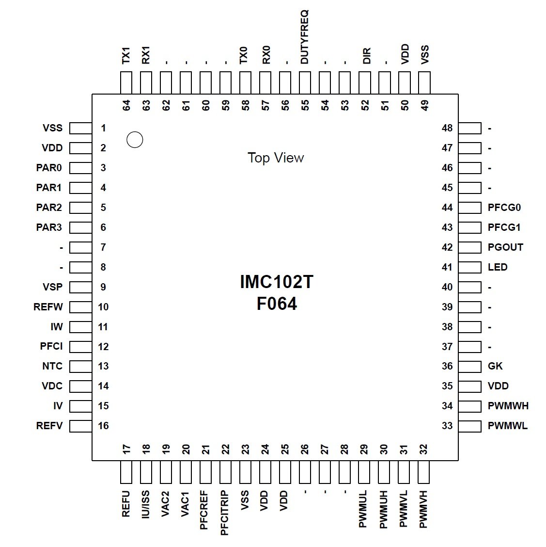 IMC102 64-pin package type