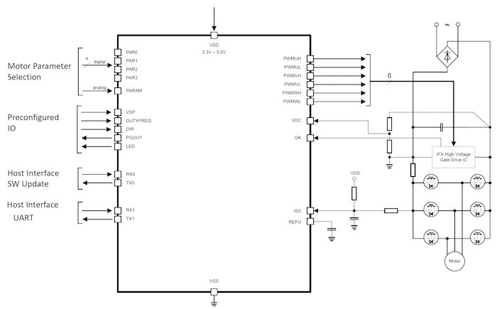 An example circuit of the IMC101 in a sensorless single shunt configuration